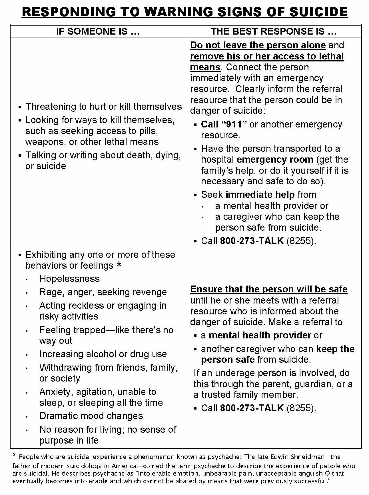 Warning Signs